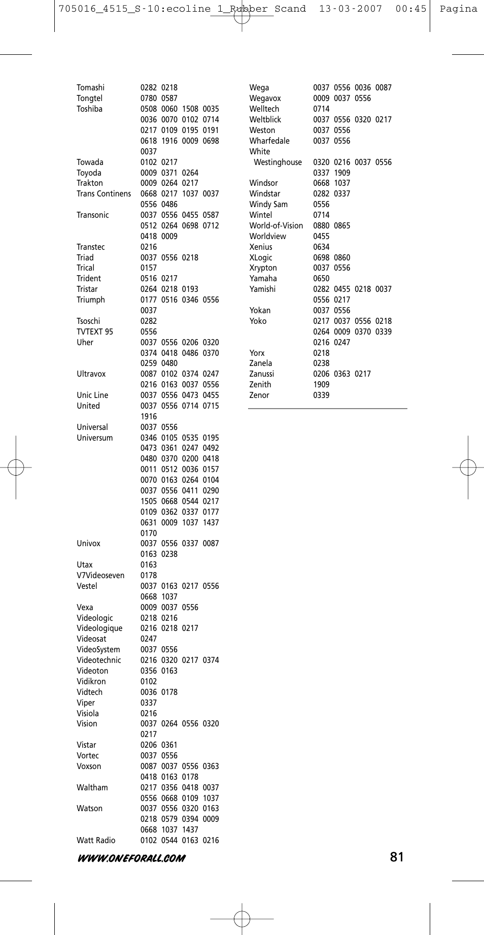 One for All URC-3415 User Manual | Page 81 / 84