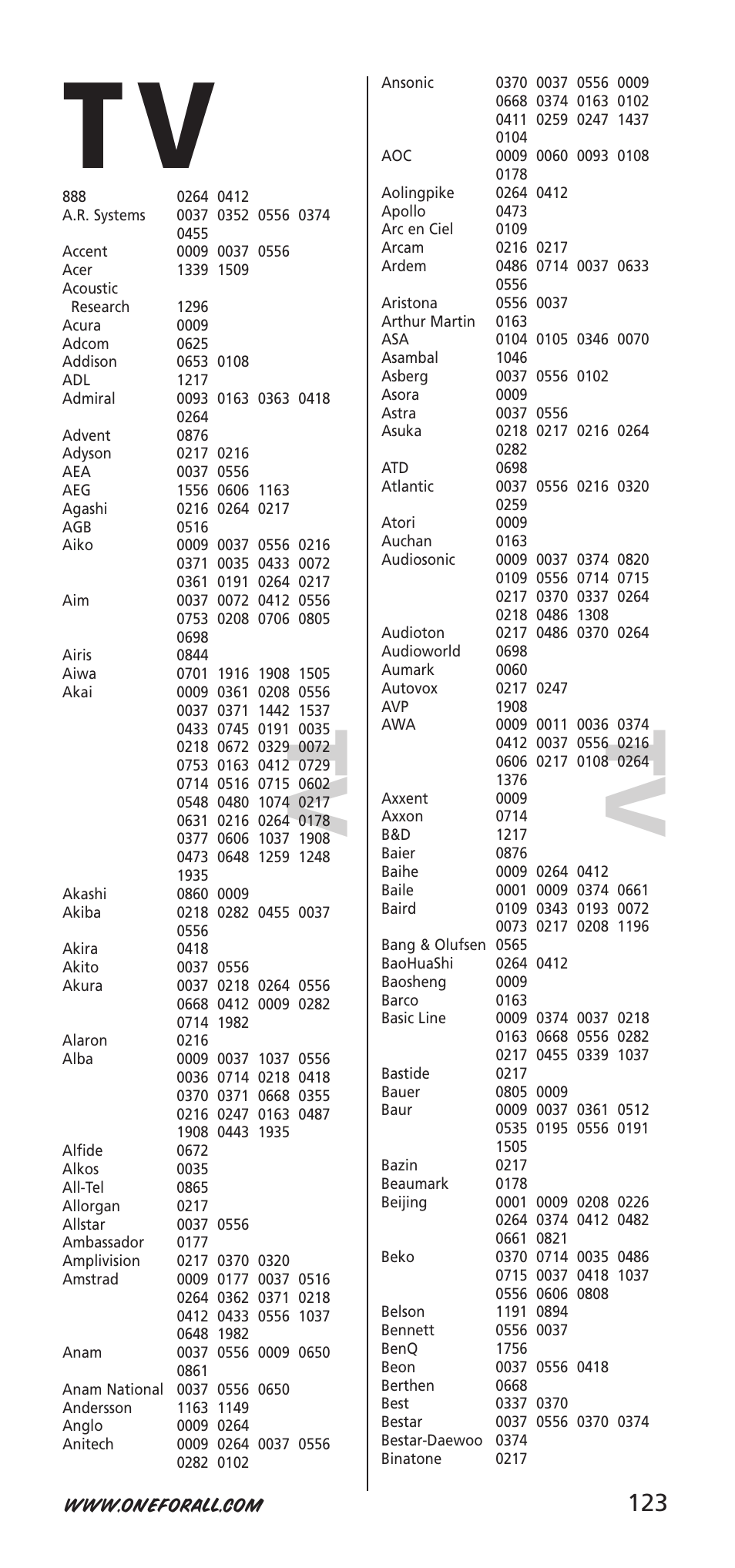 Tv t v | One for All URC-9040 User Manual | Page 123 / 144