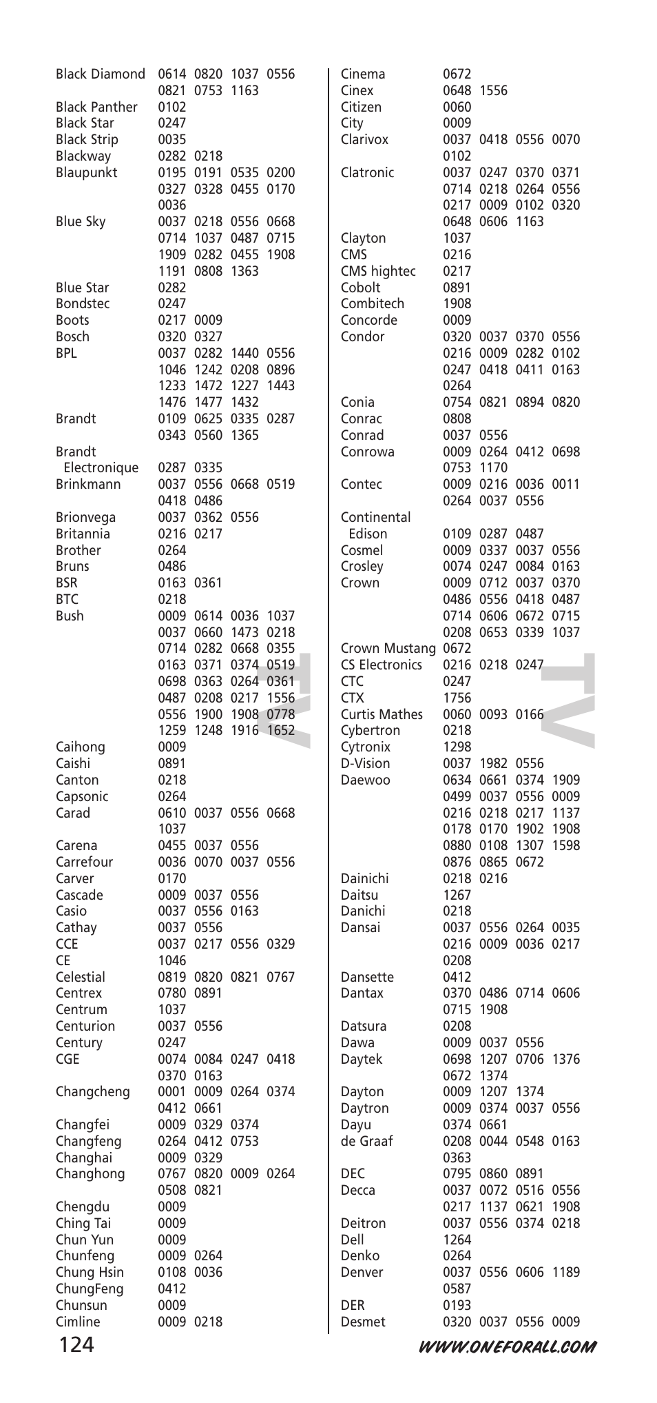 Tv t v | One for All URC-9040 User Manual | Page 124 / 144