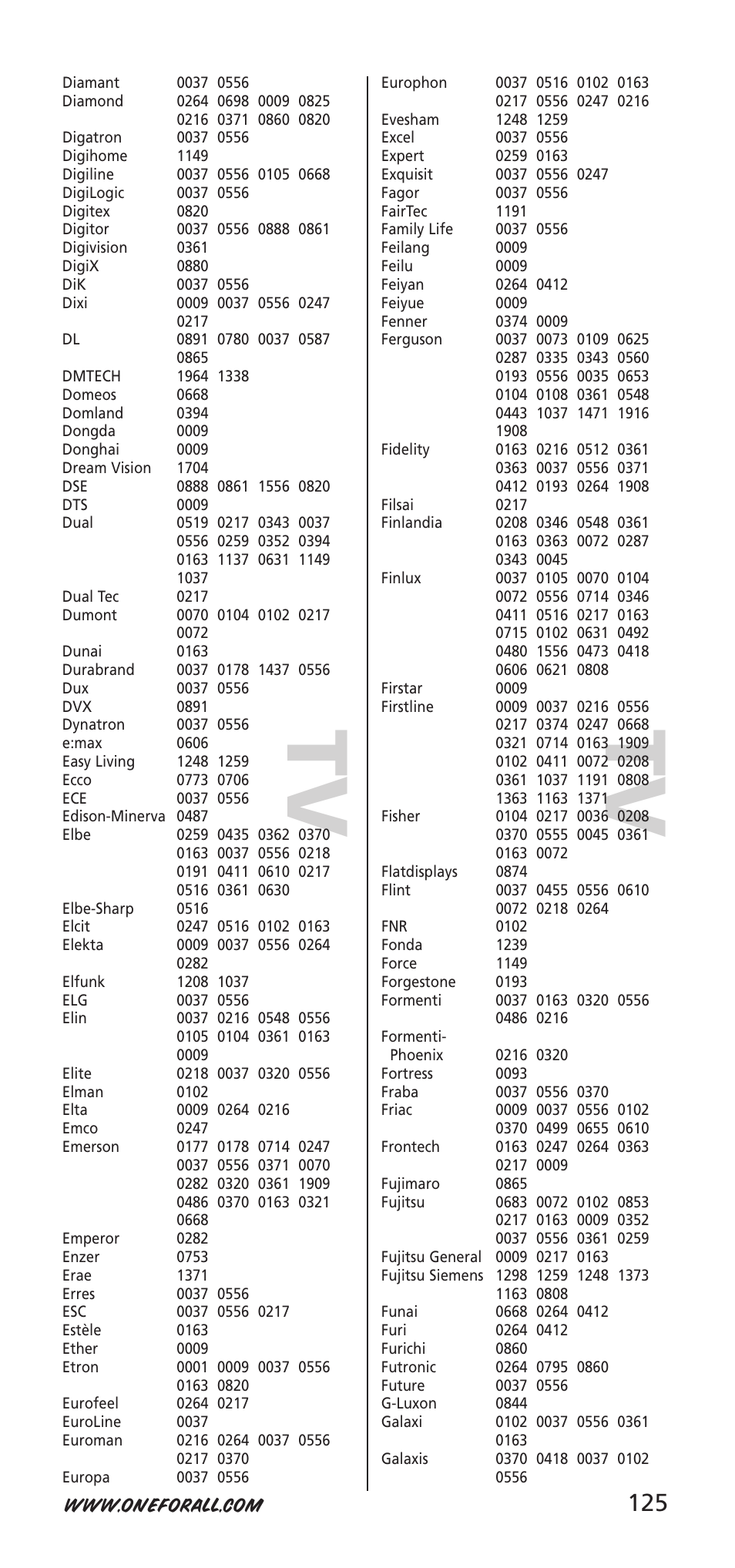 Tv t v | One for All URC-9040 User Manual | Page 125 / 144