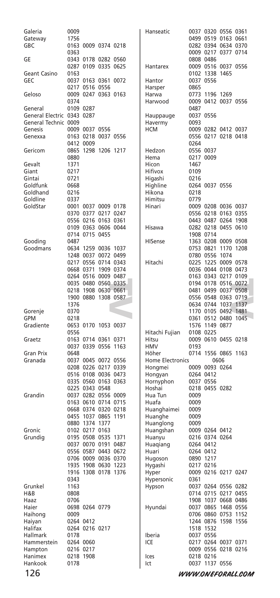 Tv t v | One for All URC-9040 User Manual | Page 126 / 144