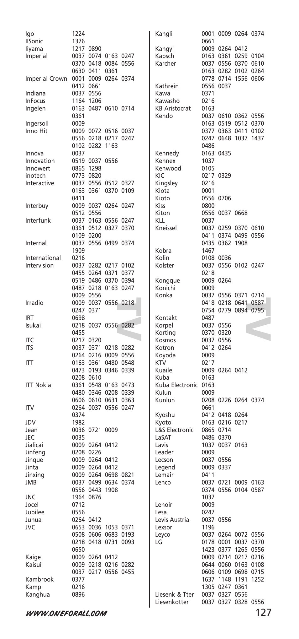 Tv t v | One for All URC-9040 User Manual | Page 127 / 144