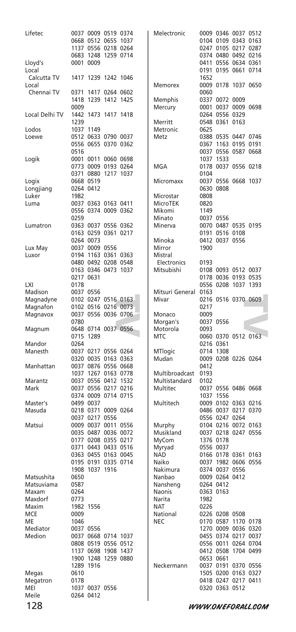 Tv t v | One for All URC-9040 User Manual | Page 128 / 144