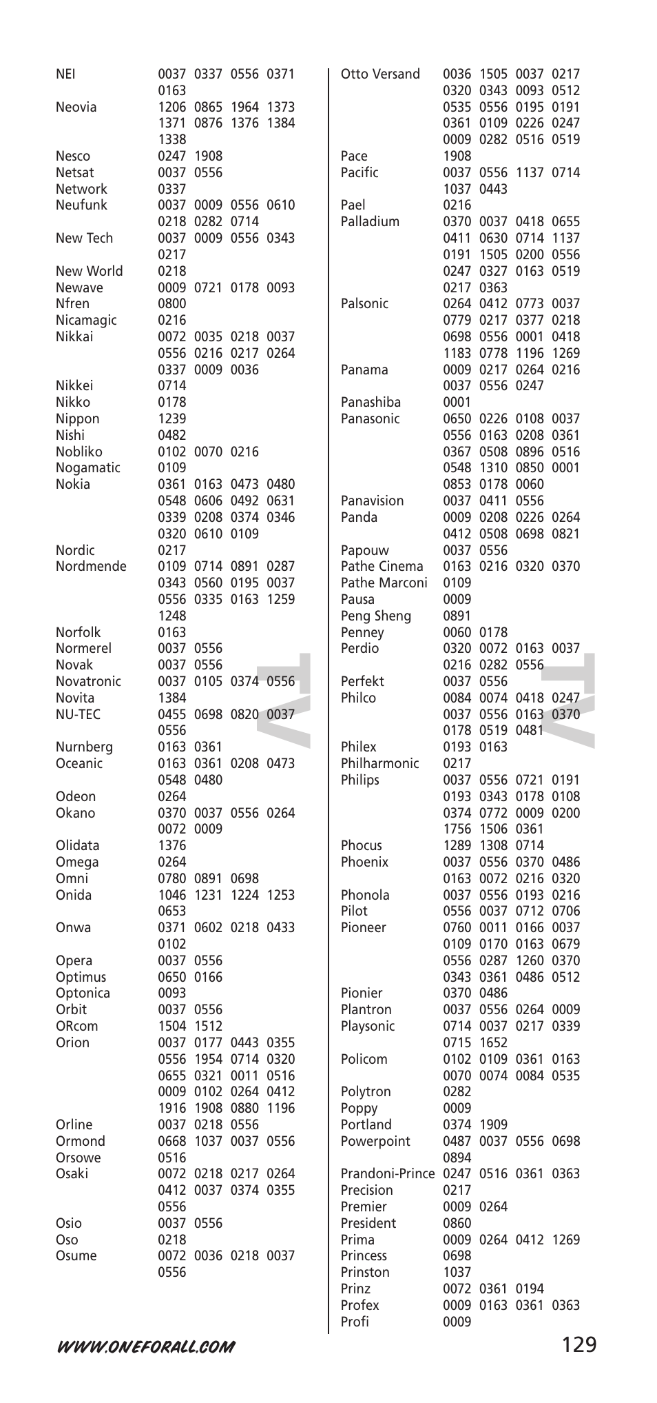 Tv t v | One for All URC-9040 User Manual | Page 129 / 144