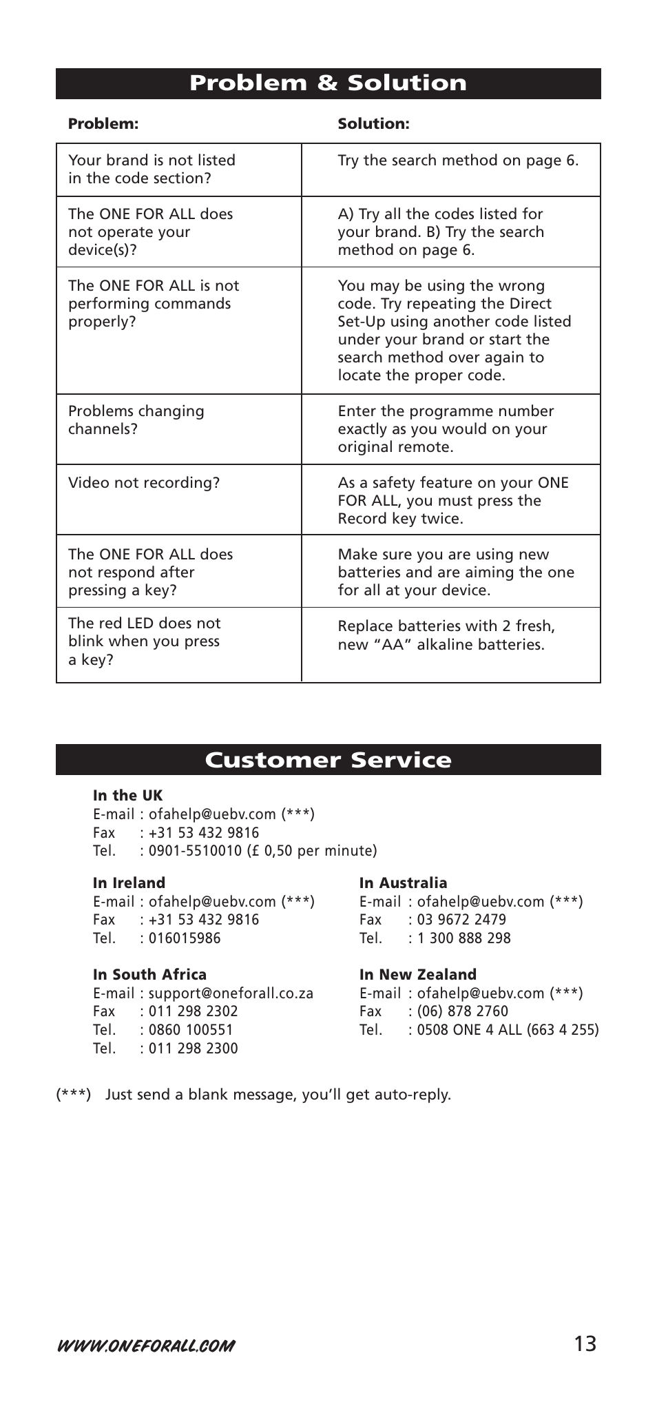 Problem & solution, Customer service | One for All URC-9040 User Manual | Page 13 / 144