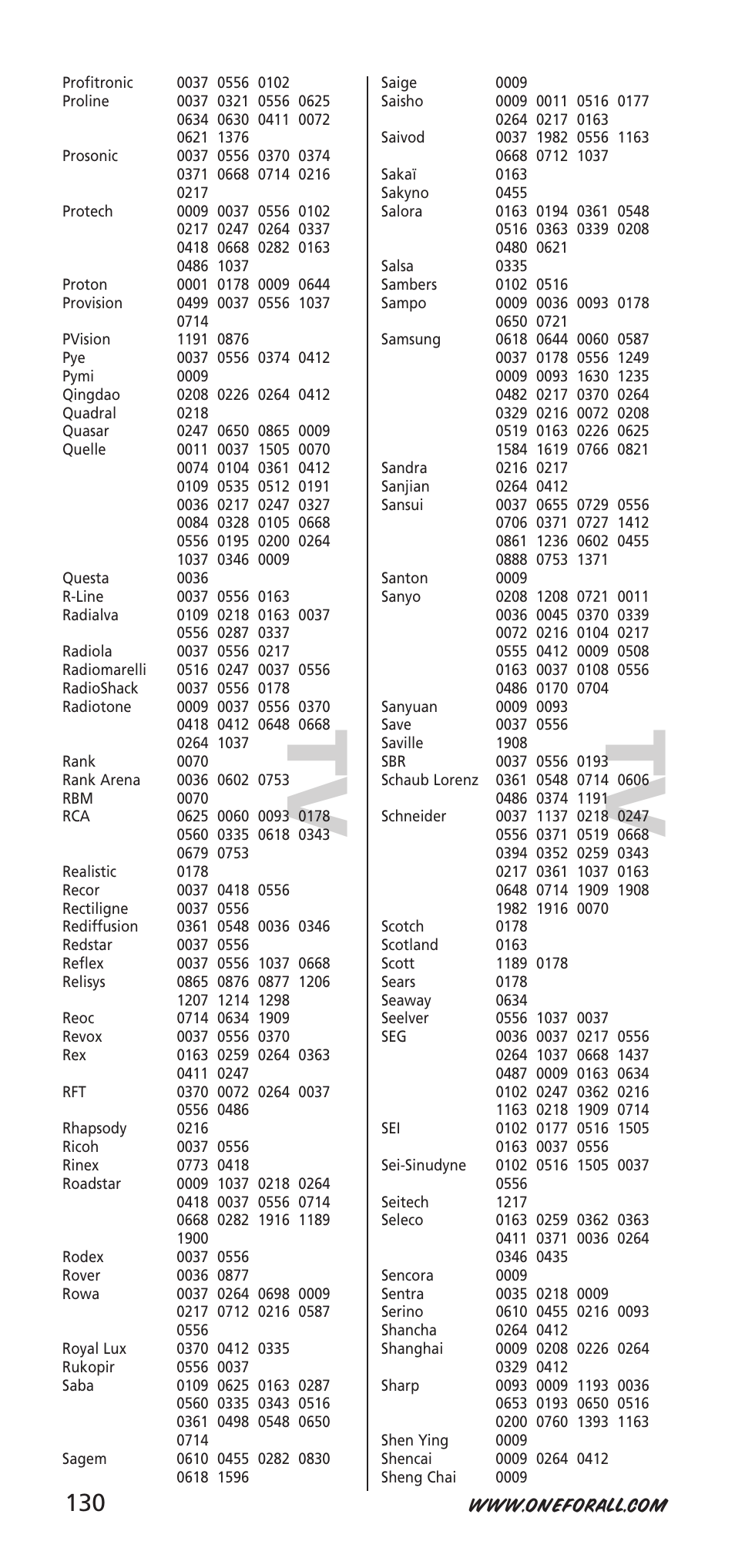 Tv t v | One for All URC-9040 User Manual | Page 130 / 144