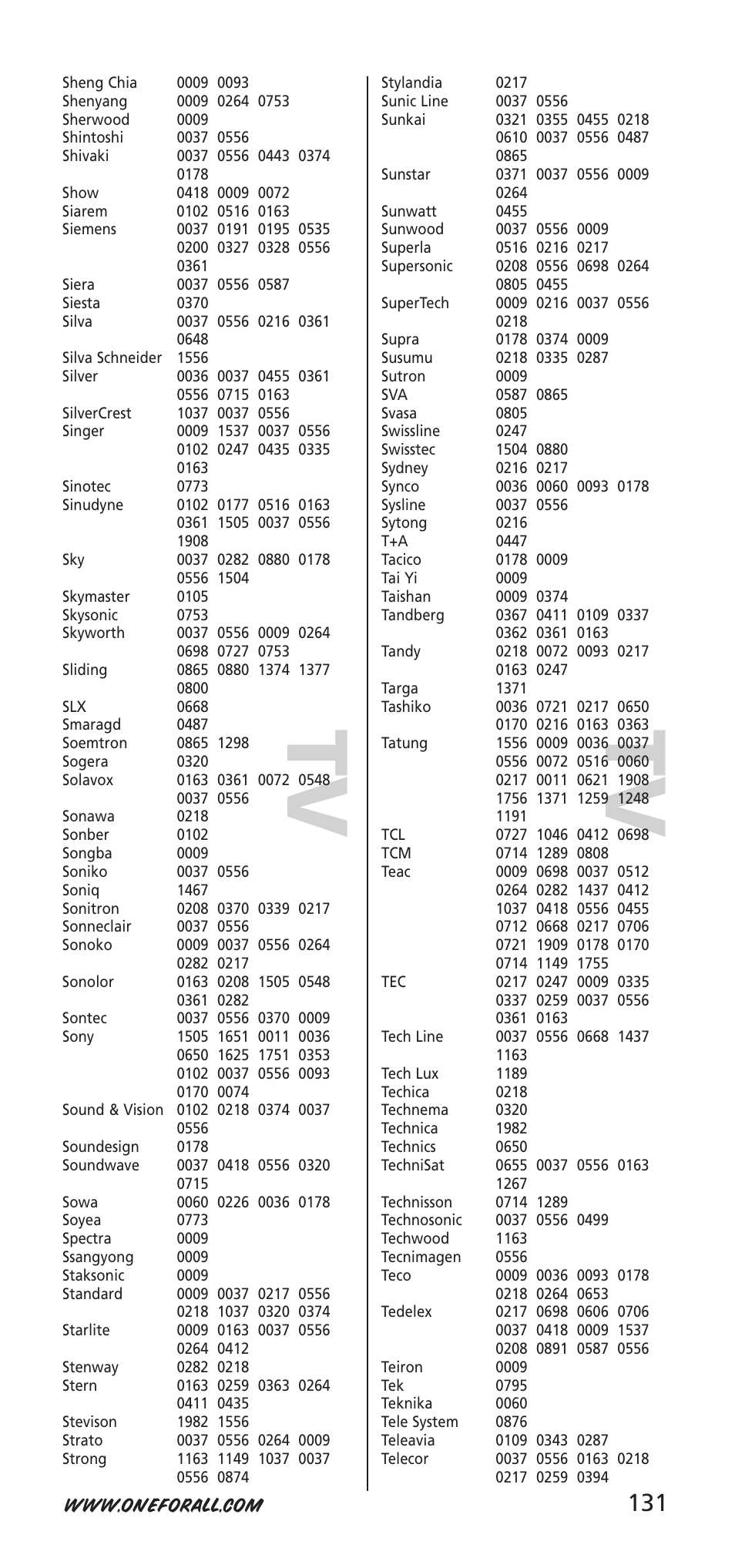 Tv t v | One for All URC-9040 User Manual | Page 131 / 144