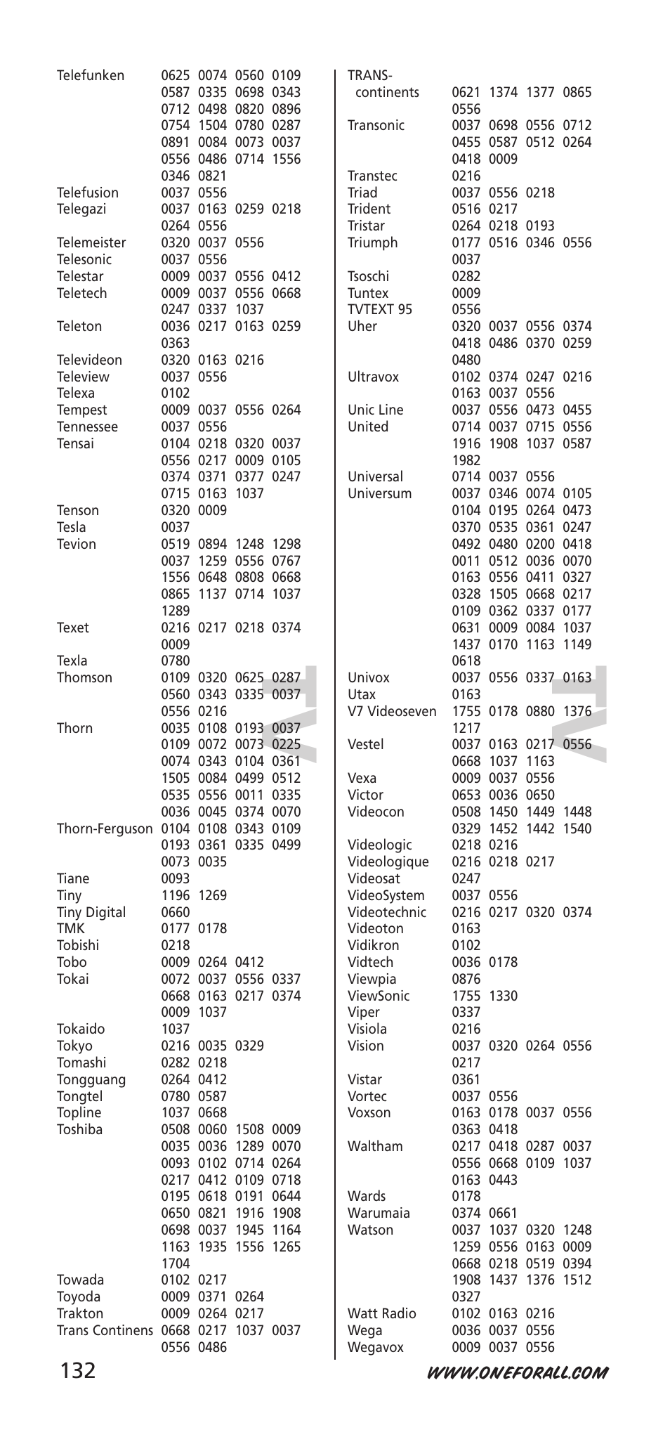 Tv t v | One for All URC-9040 User Manual | Page 132 / 144