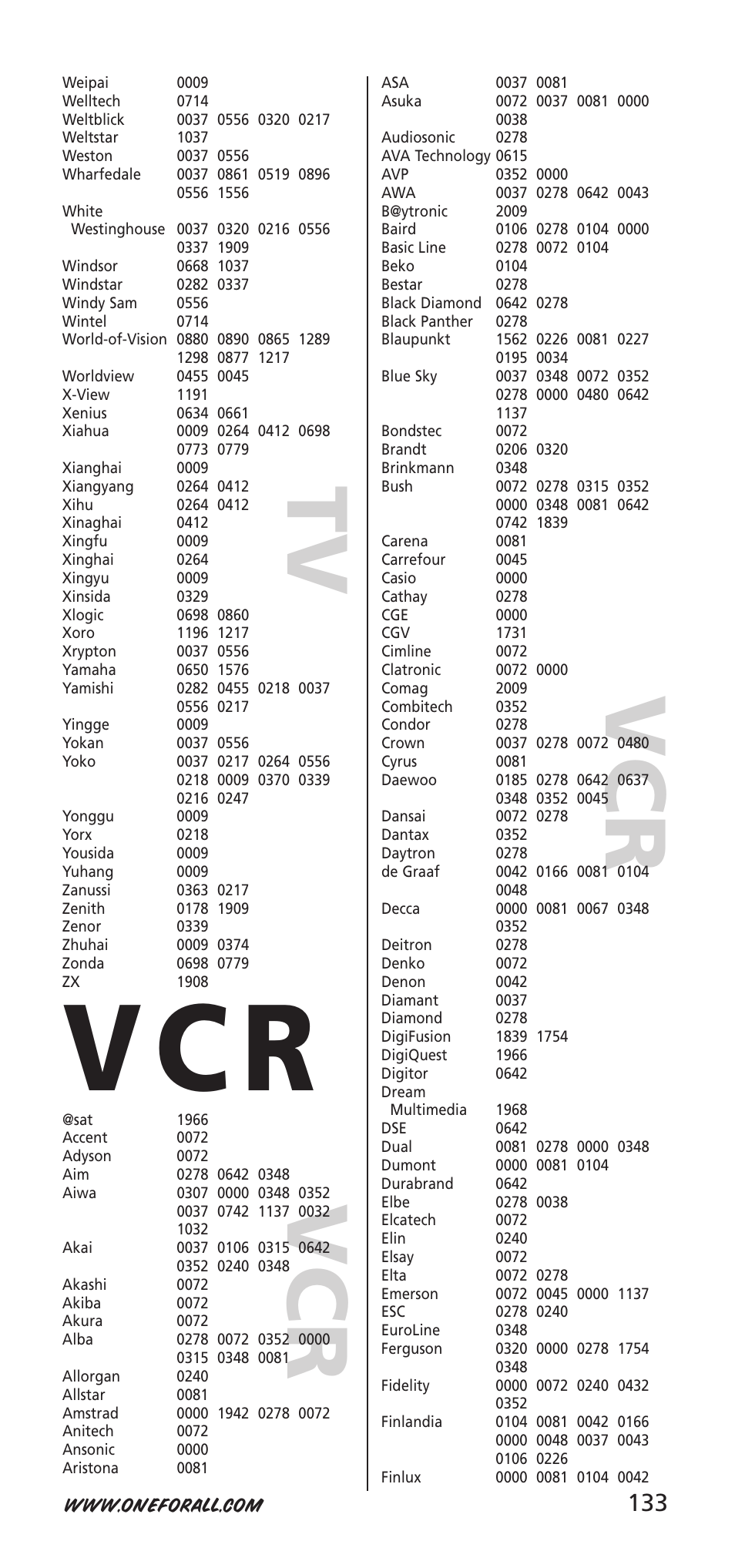 V c r | One for All URC-9040 User Manual | Page 133 / 144