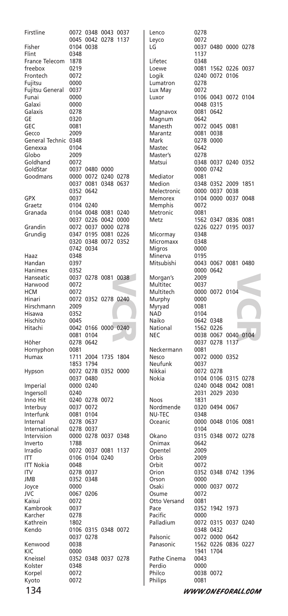 One for All URC-9040 User Manual | Page 134 / 144