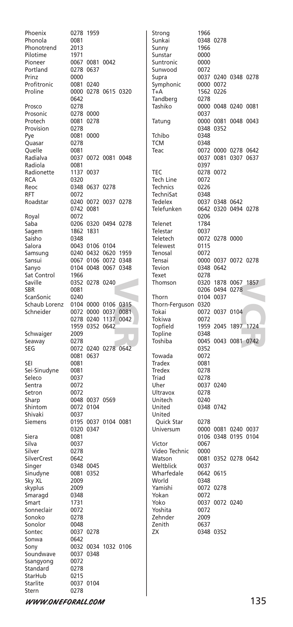 One for All URC-9040 User Manual | Page 135 / 144