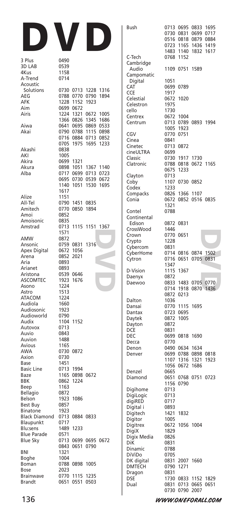 D v d | One for All URC-9040 User Manual | Page 136 / 144