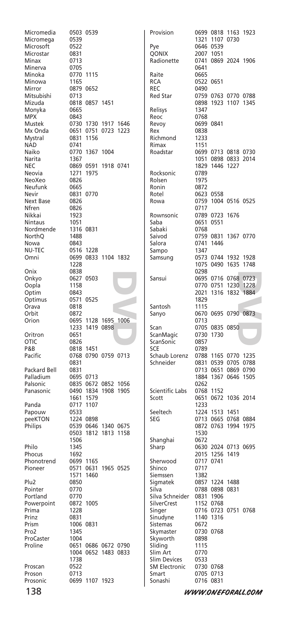 One for All URC-9040 User Manual | Page 138 / 144