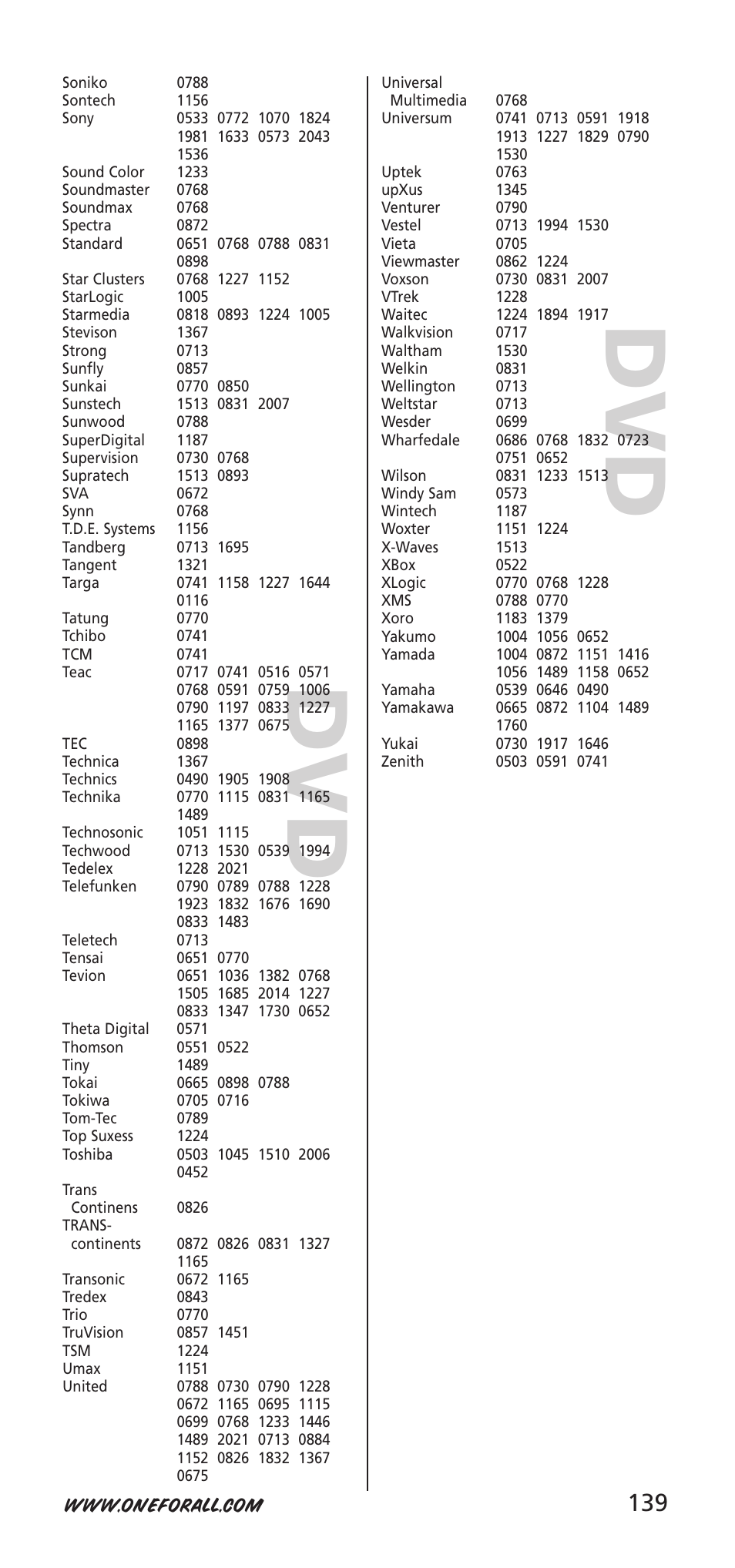 One for All URC-9040 User Manual | Page 139 / 144