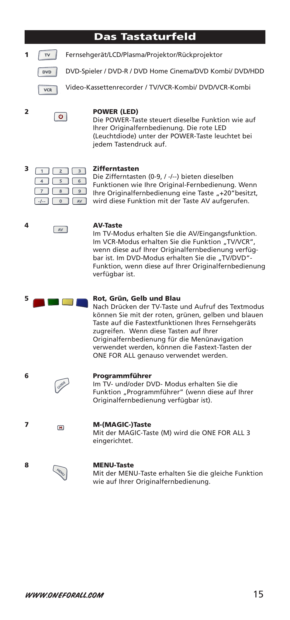 15 das tastaturfeld | One for All URC-9040 User Manual | Page 15 / 144