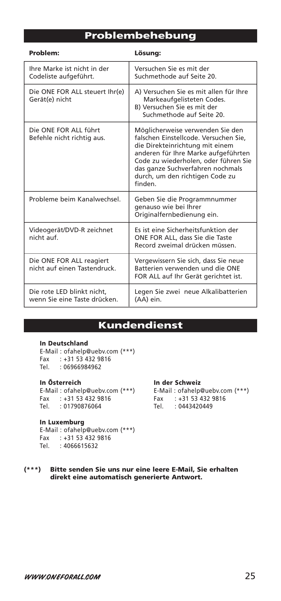 Problembehebung, Kundendienst | One for All URC-9040 User Manual | Page 25 / 144