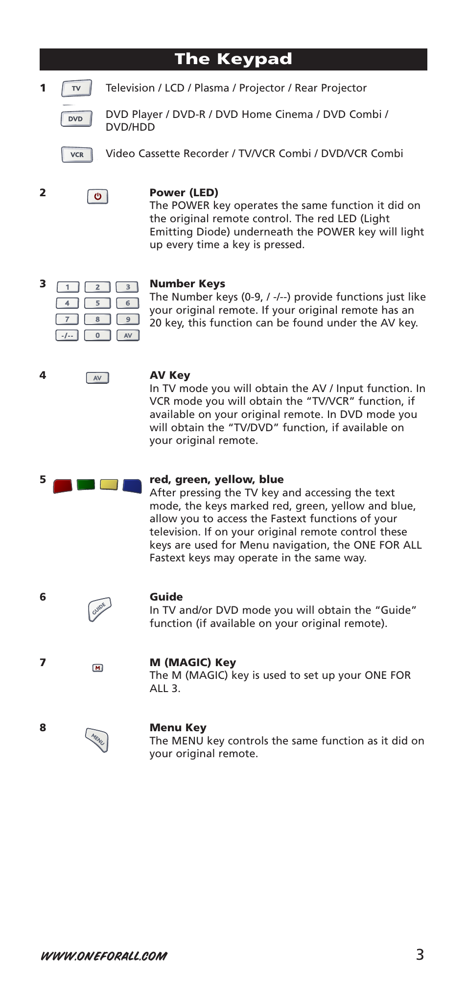 3the keypad | One for All URC-9040 User Manual | Page 3 / 144