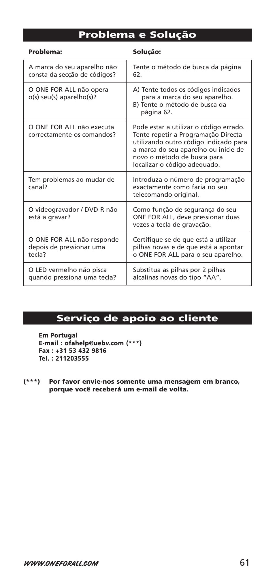 Problema e solução, Serviço de apoio ao cliente | One for All URC-9040 User Manual | Page 61 / 144