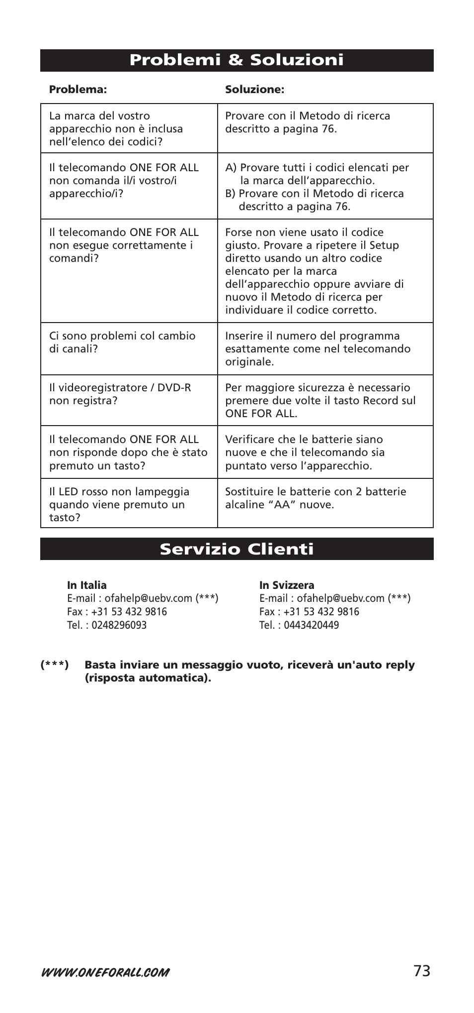 Problemi & soluzioni, Servizio clienti | One for All URC-9040 User Manual | Page 73 / 144