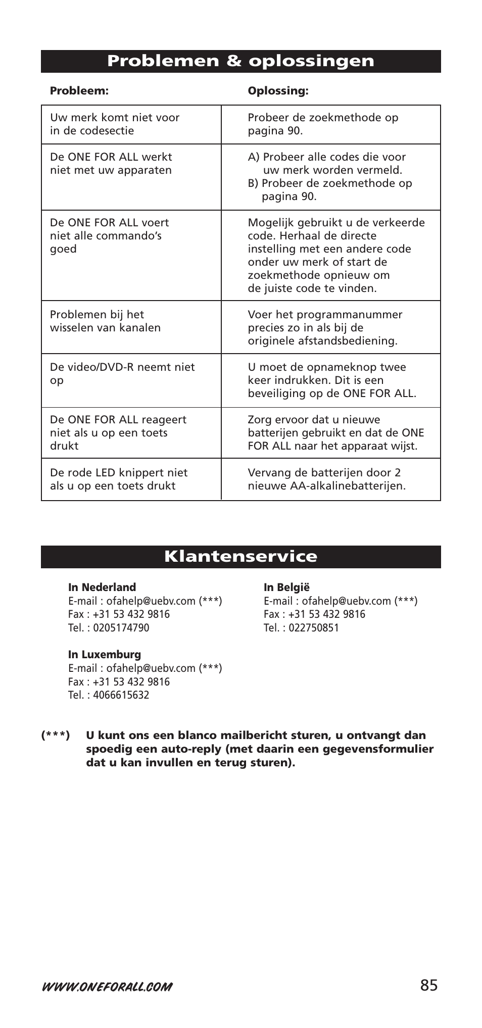 Problemen & oplossingen, Klantenservice | One for All URC-9040 User Manual | Page 85 / 144