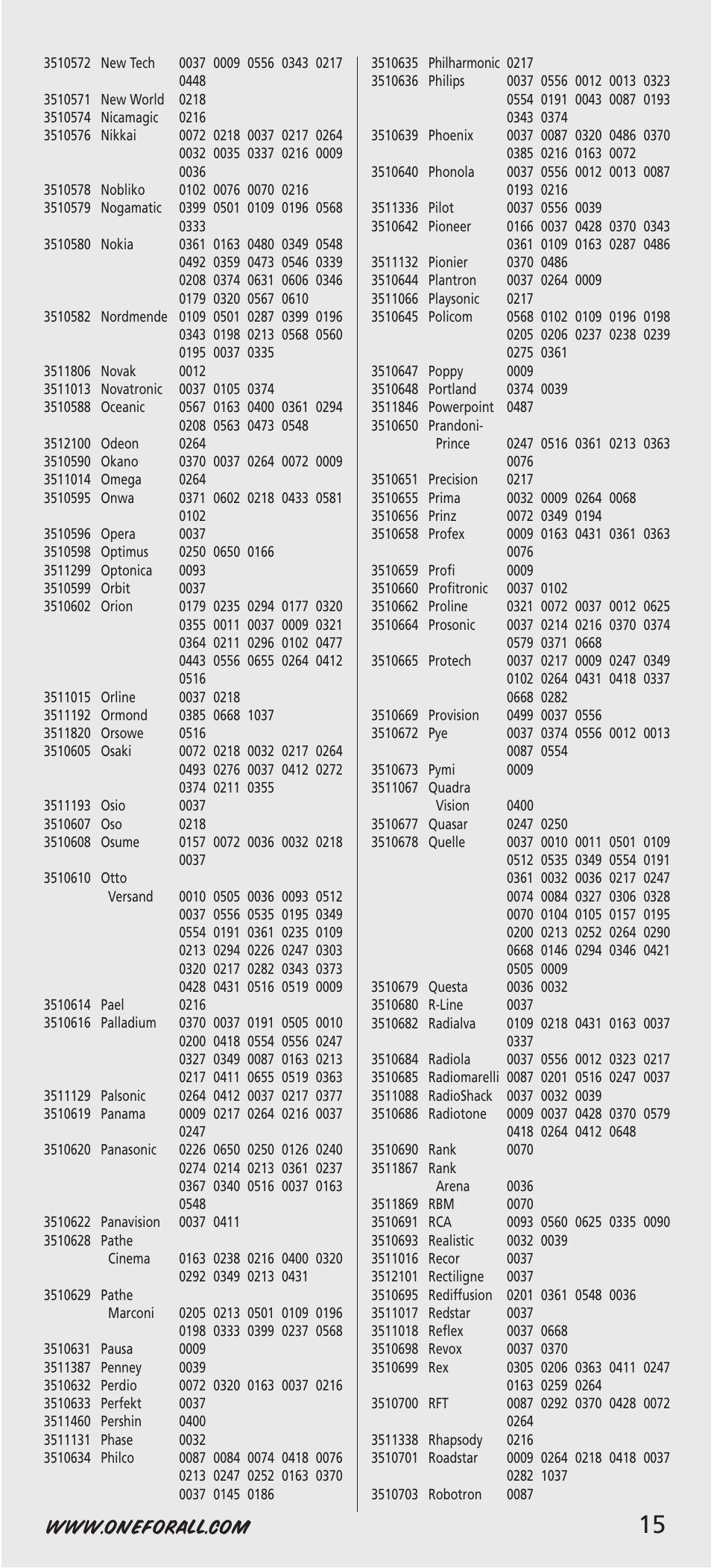 One for All URC-7541 User Manual | Page 17 / 34