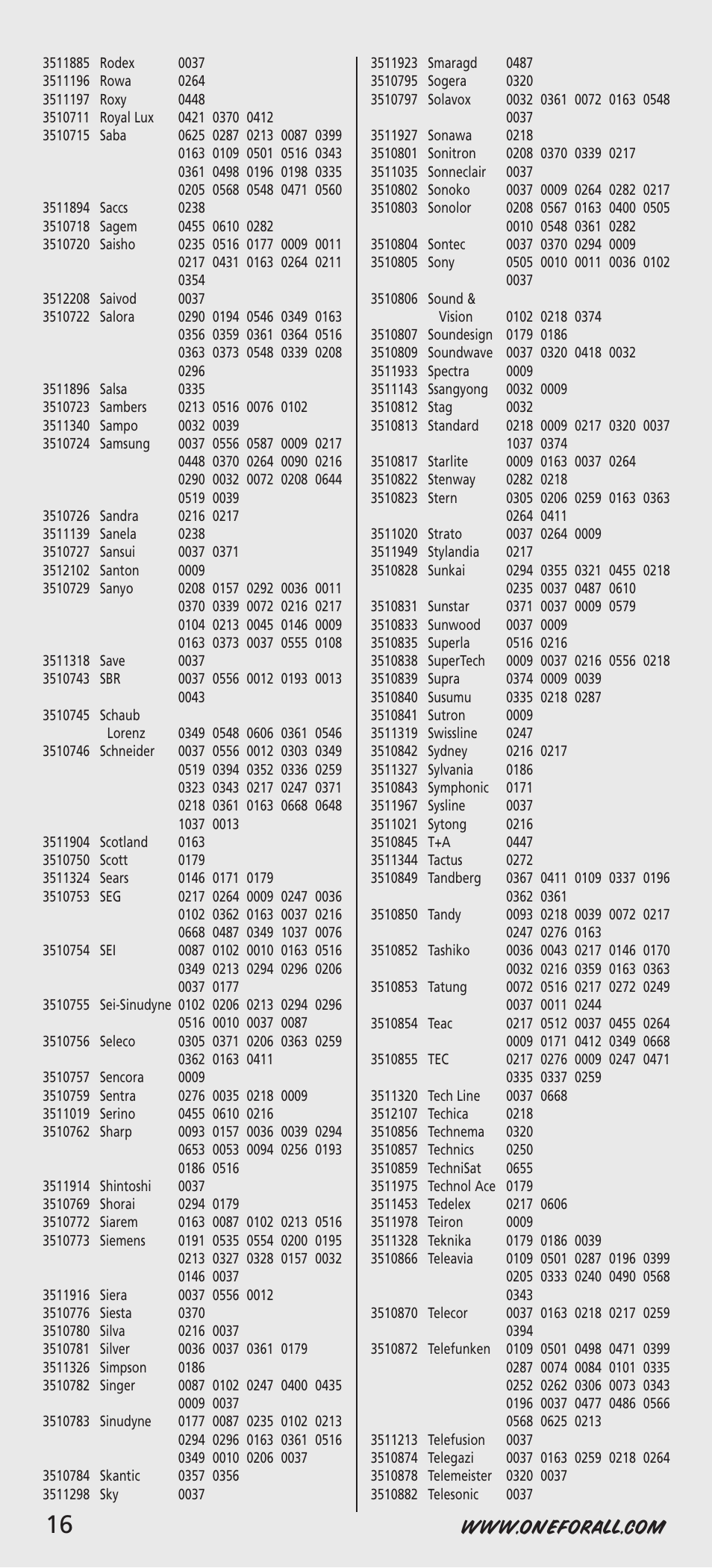 One for All URC-7541 User Manual | Page 18 / 34