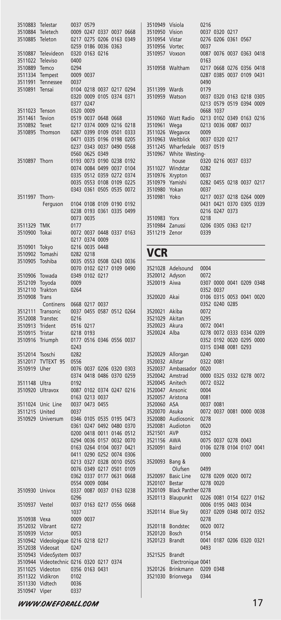 One for All URC-7541 User Manual | Page 19 / 34