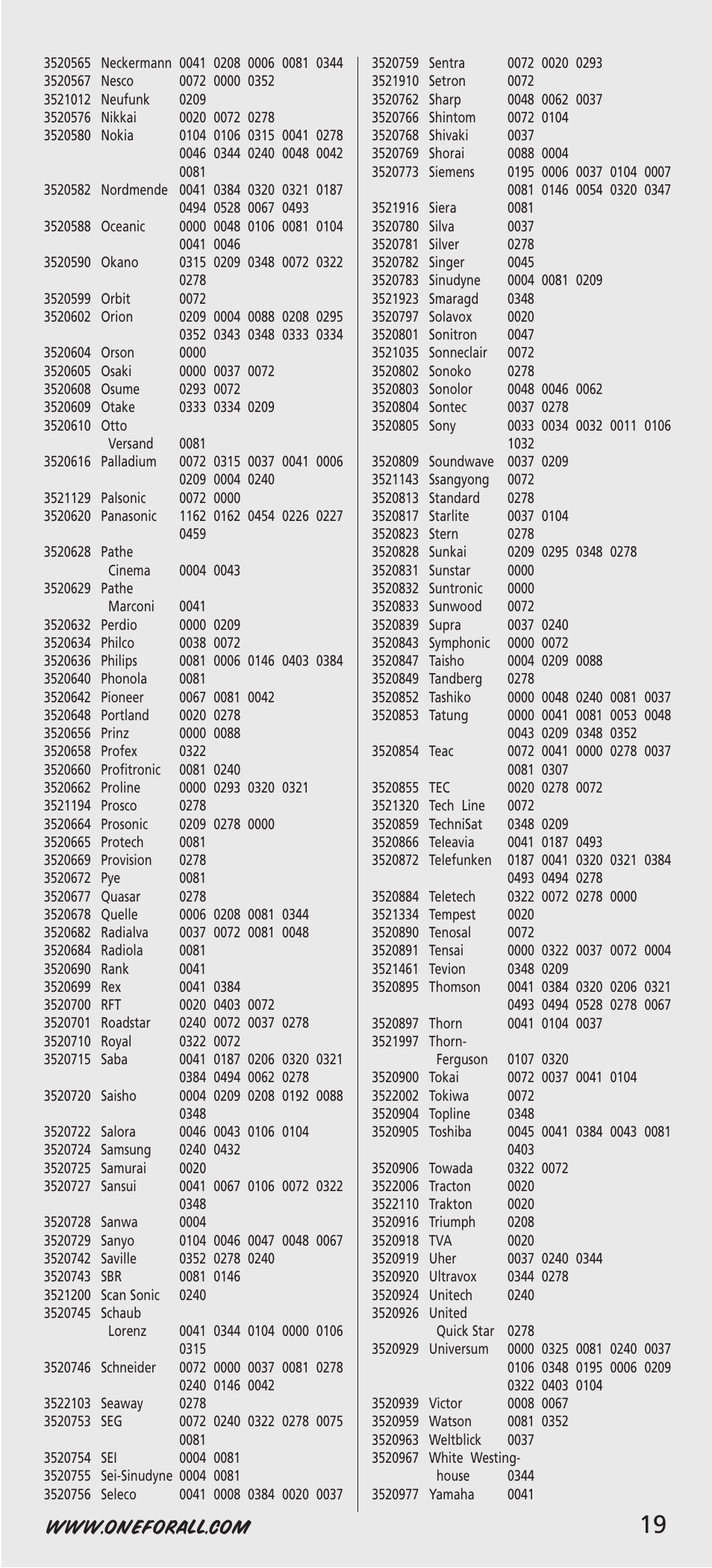 One for All URC-7541 User Manual | Page 21 / 34