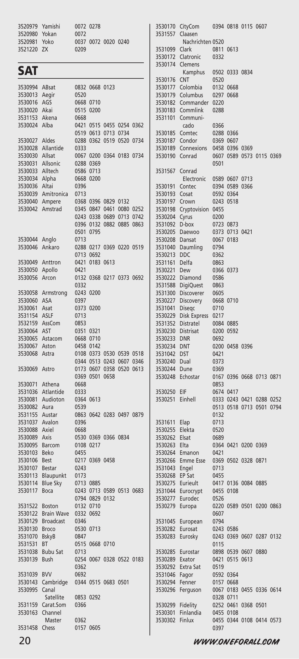 One for All URC-7541 User Manual | Page 22 / 34