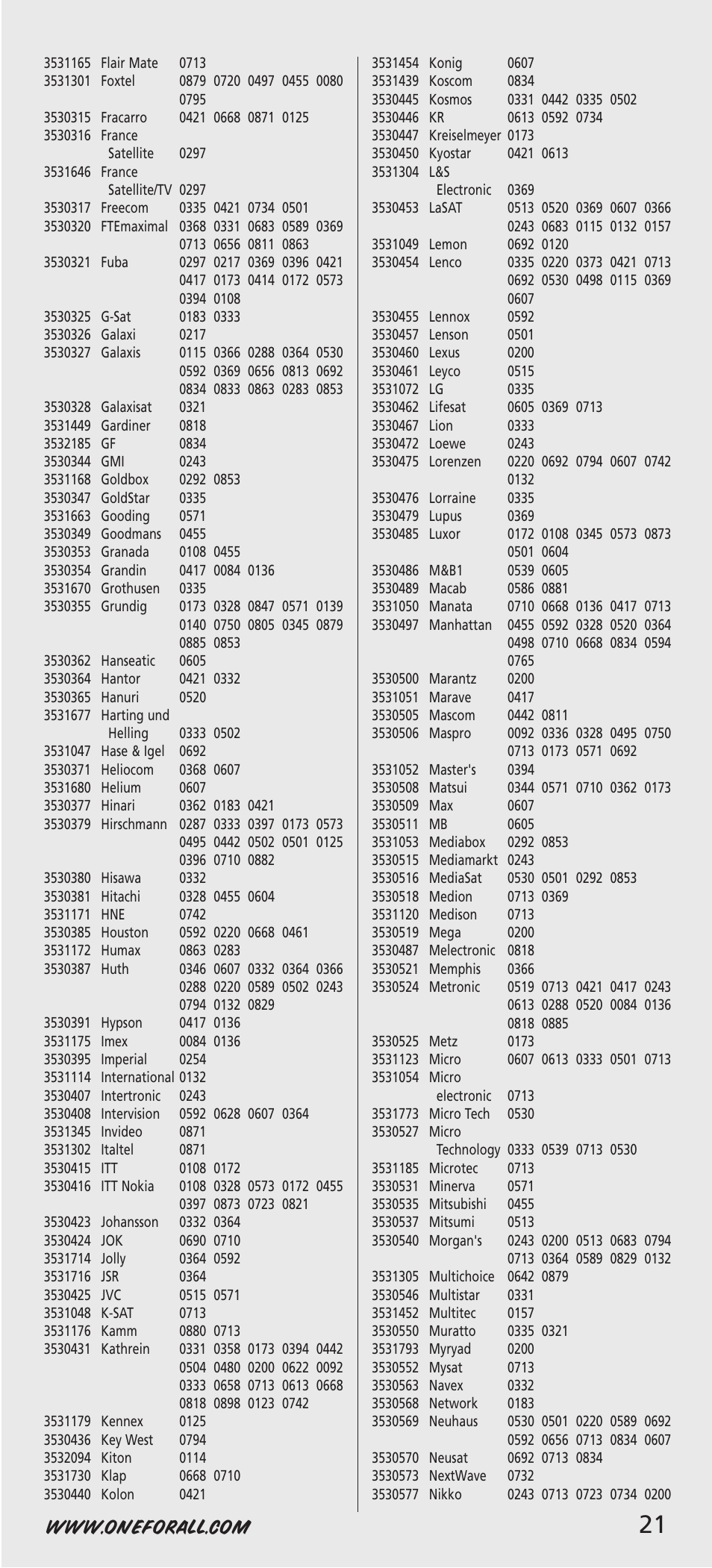 One for All URC-7541 User Manual | Page 23 / 34