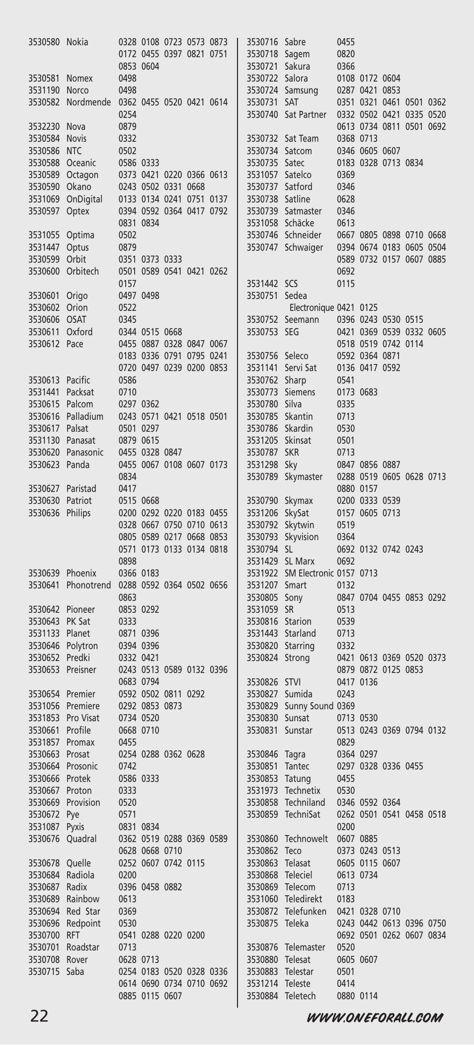 One for All URC-7541 User Manual | Page 24 / 34