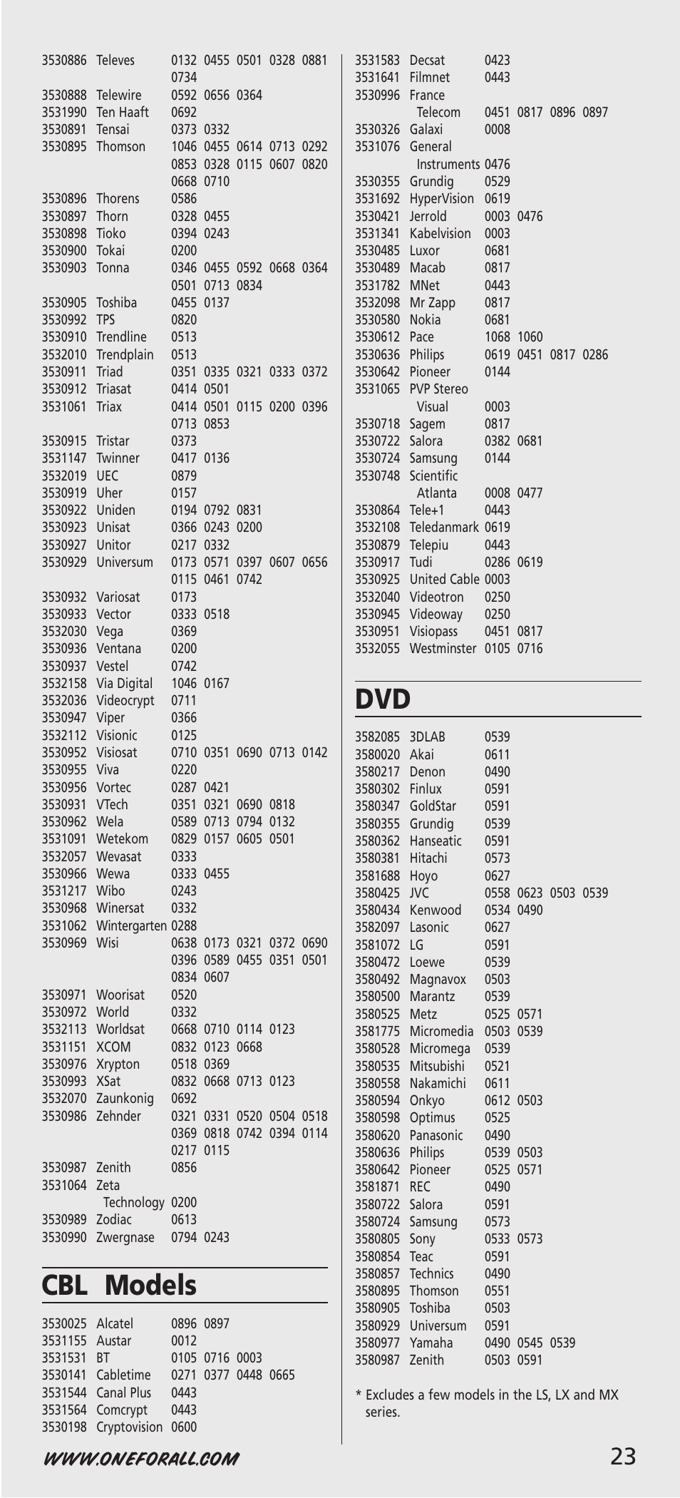 Cbl models | One for All URC-7541 User Manual | Page 25 / 34