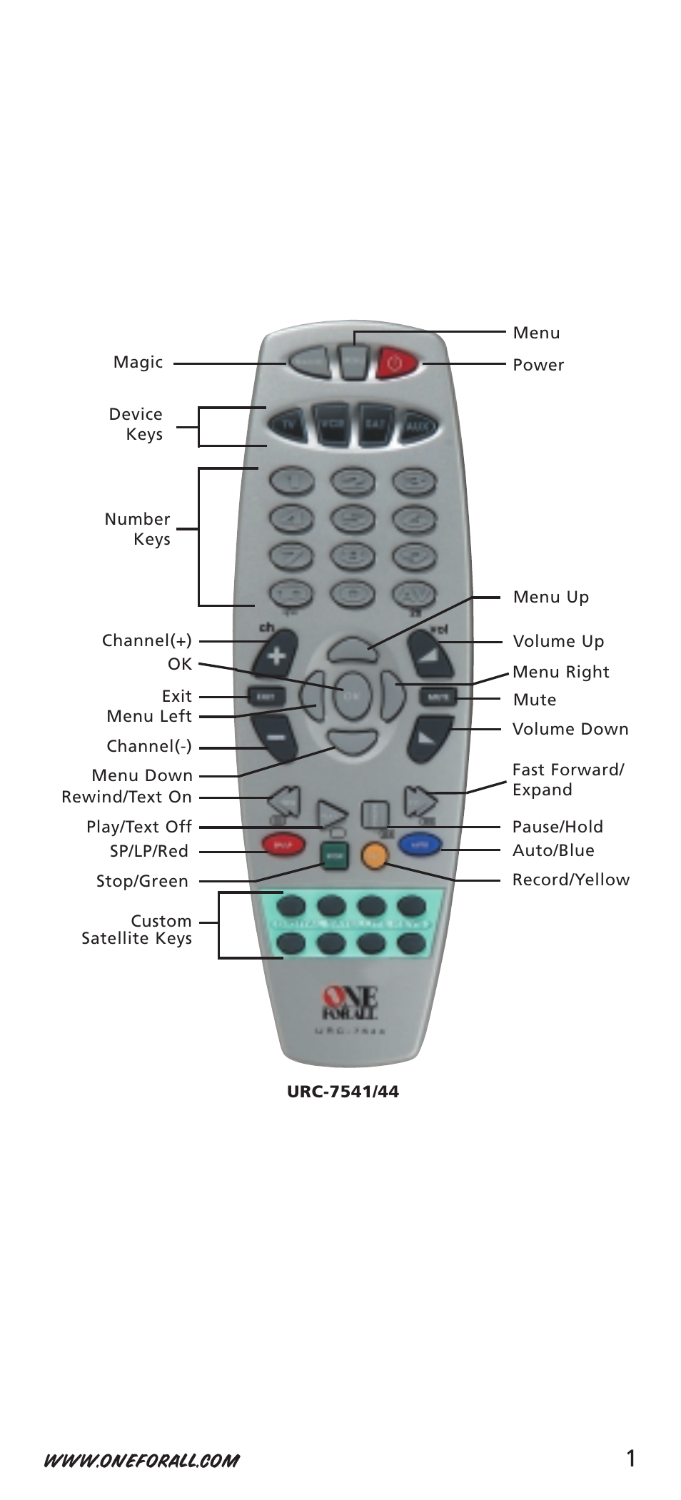 One for All URC-7541 User Manual | Page 3 / 34