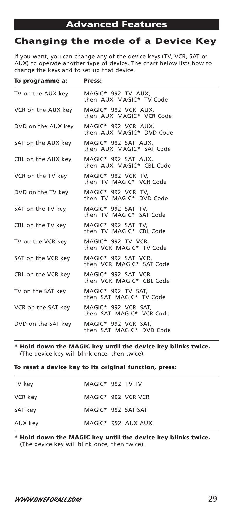 One for All URC-7541 User Manual | Page 31 / 34