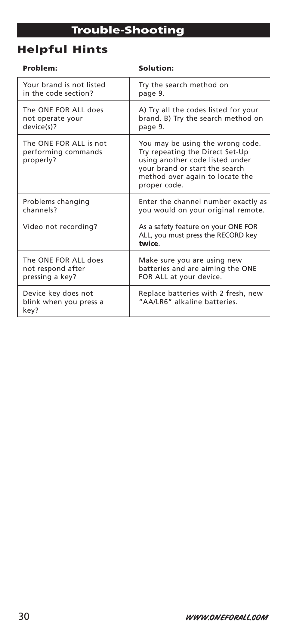 Trouble-shooting, Helpful hints | One for All URC-7541 User Manual | Page 32 / 34