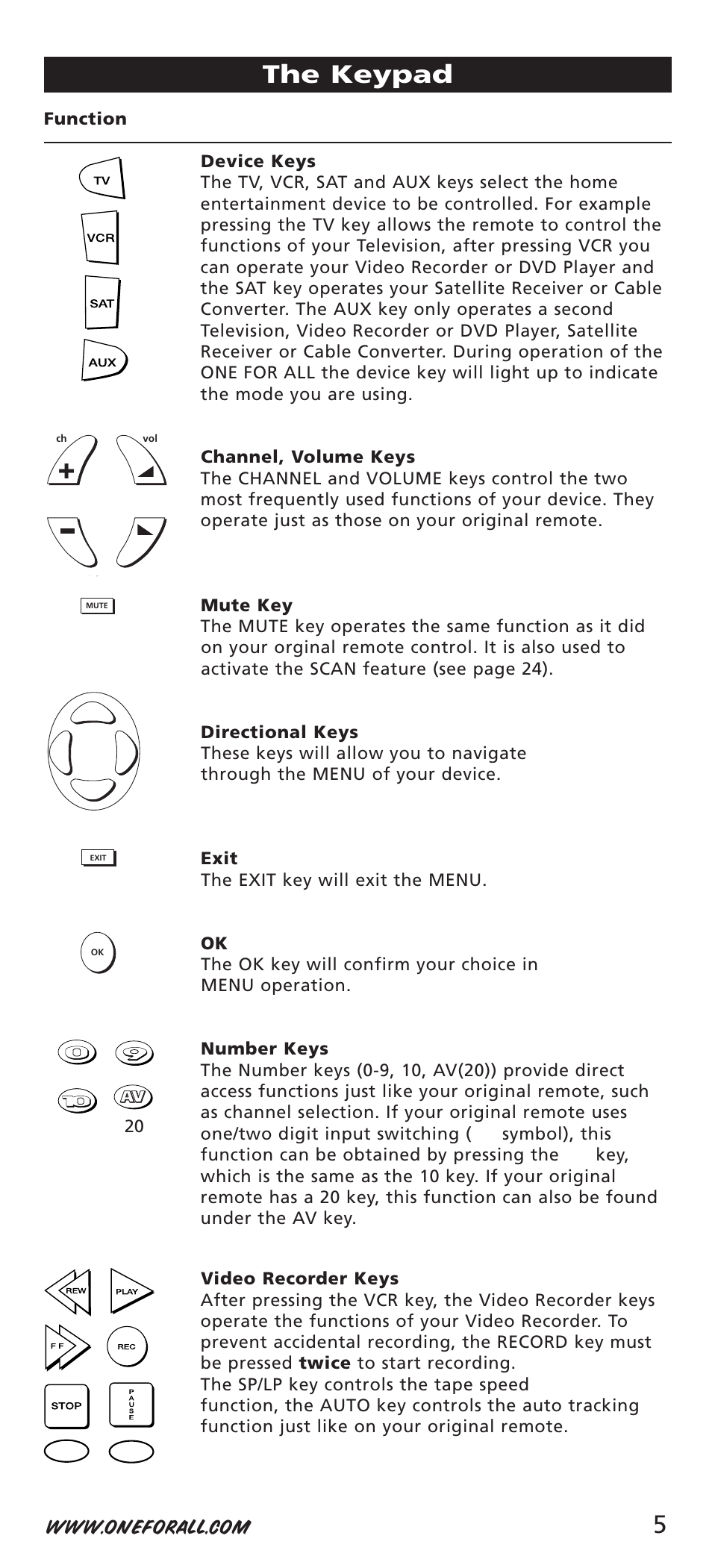 The keypad | One for All URC-7541 User Manual | Page 7 / 34