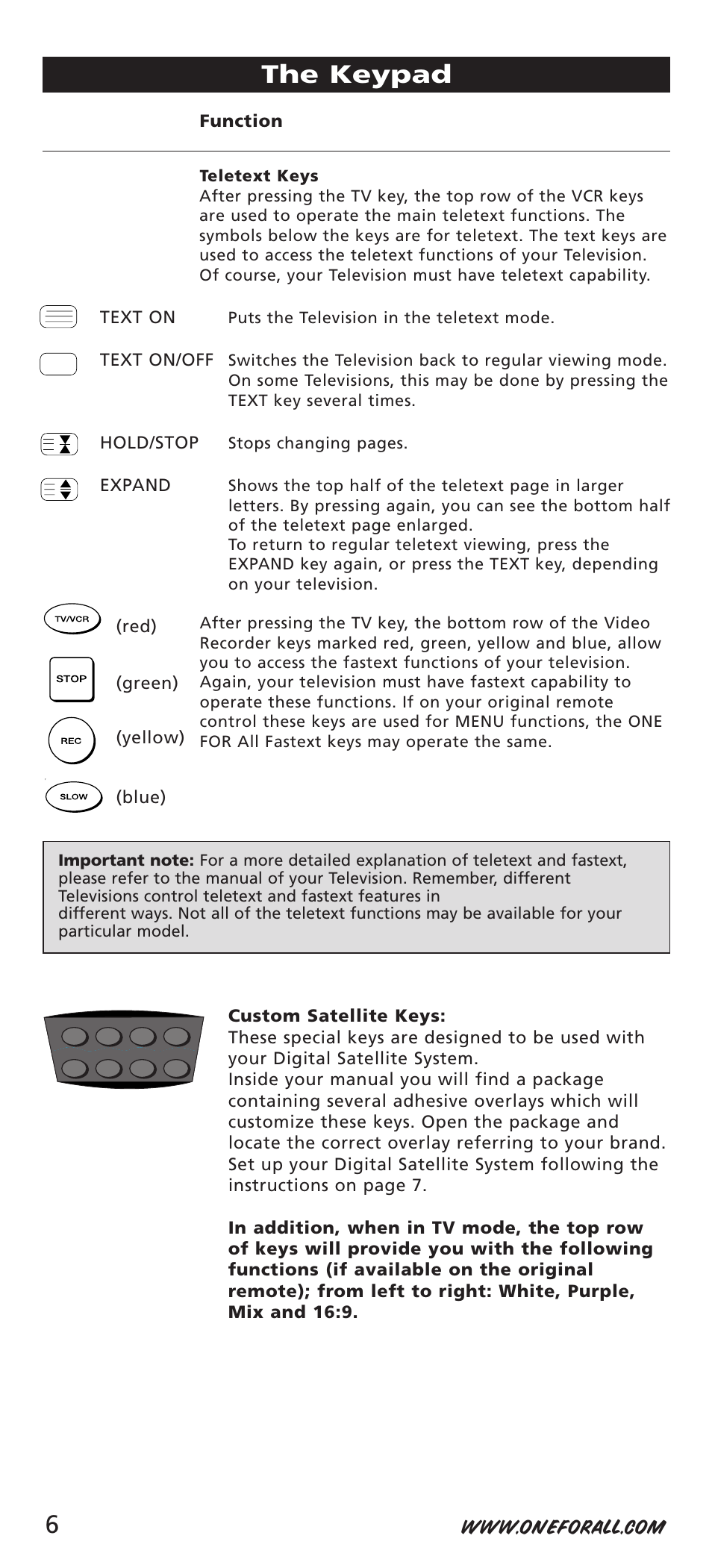 The keypad | One for All URC-7541 User Manual | Page 8 / 34