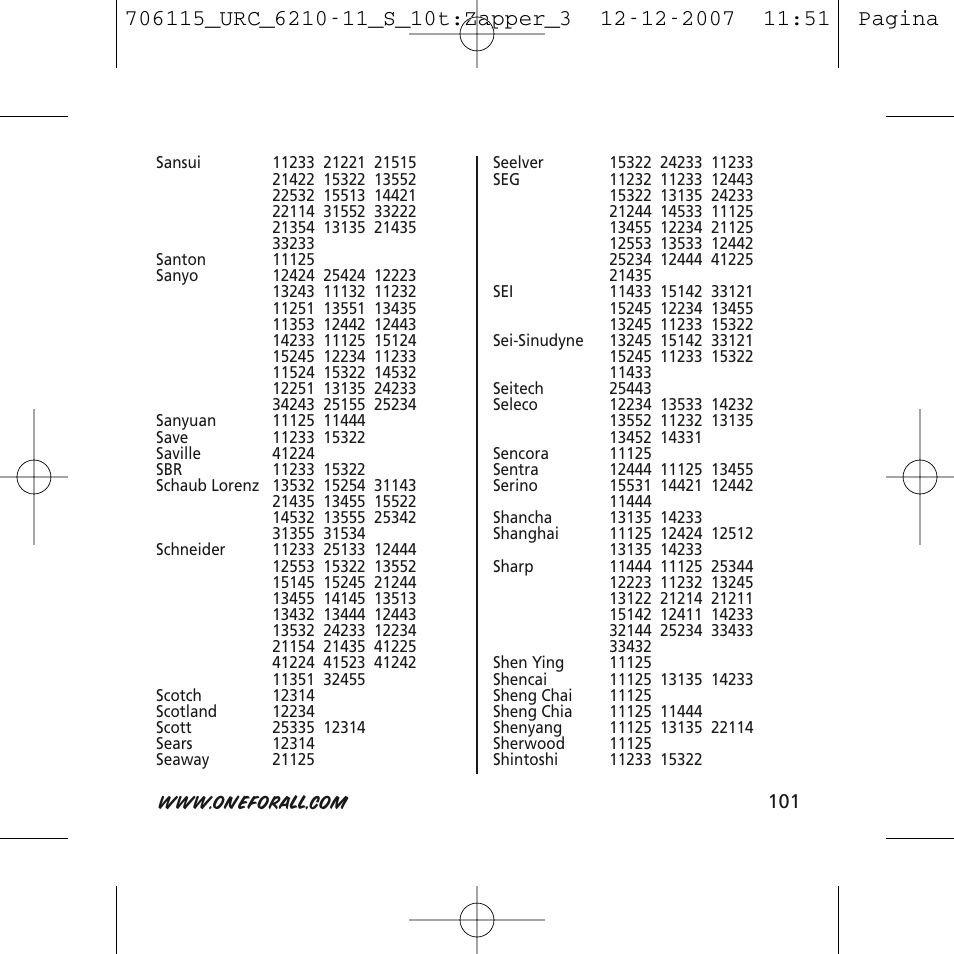 One for All URC-6210 User Manual | Page 101 / 112