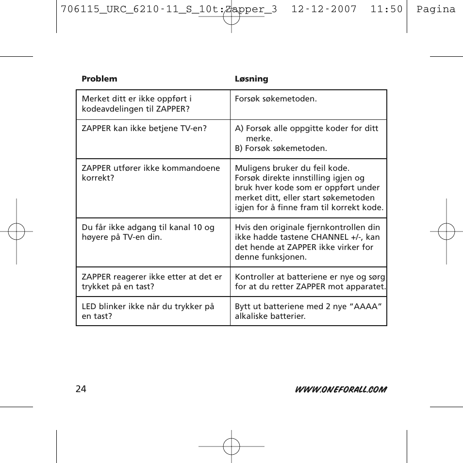 One for All URC-6210 User Manual | Page 24 / 112