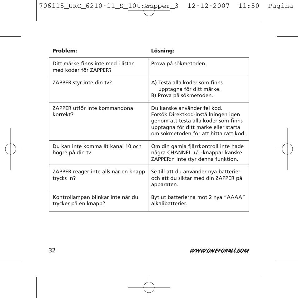 One for All URC-6210 User Manual | Page 32 / 112