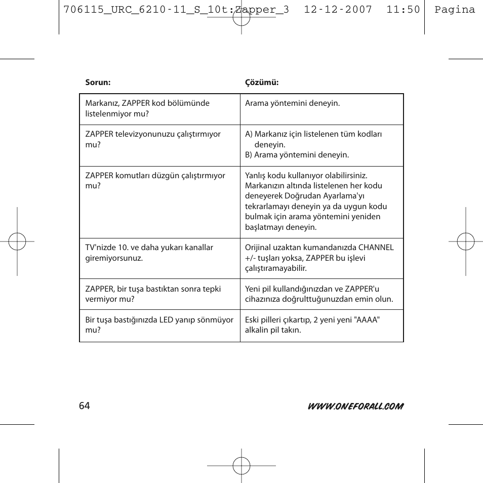 One for All URC-6210 User Manual | Page 64 / 112