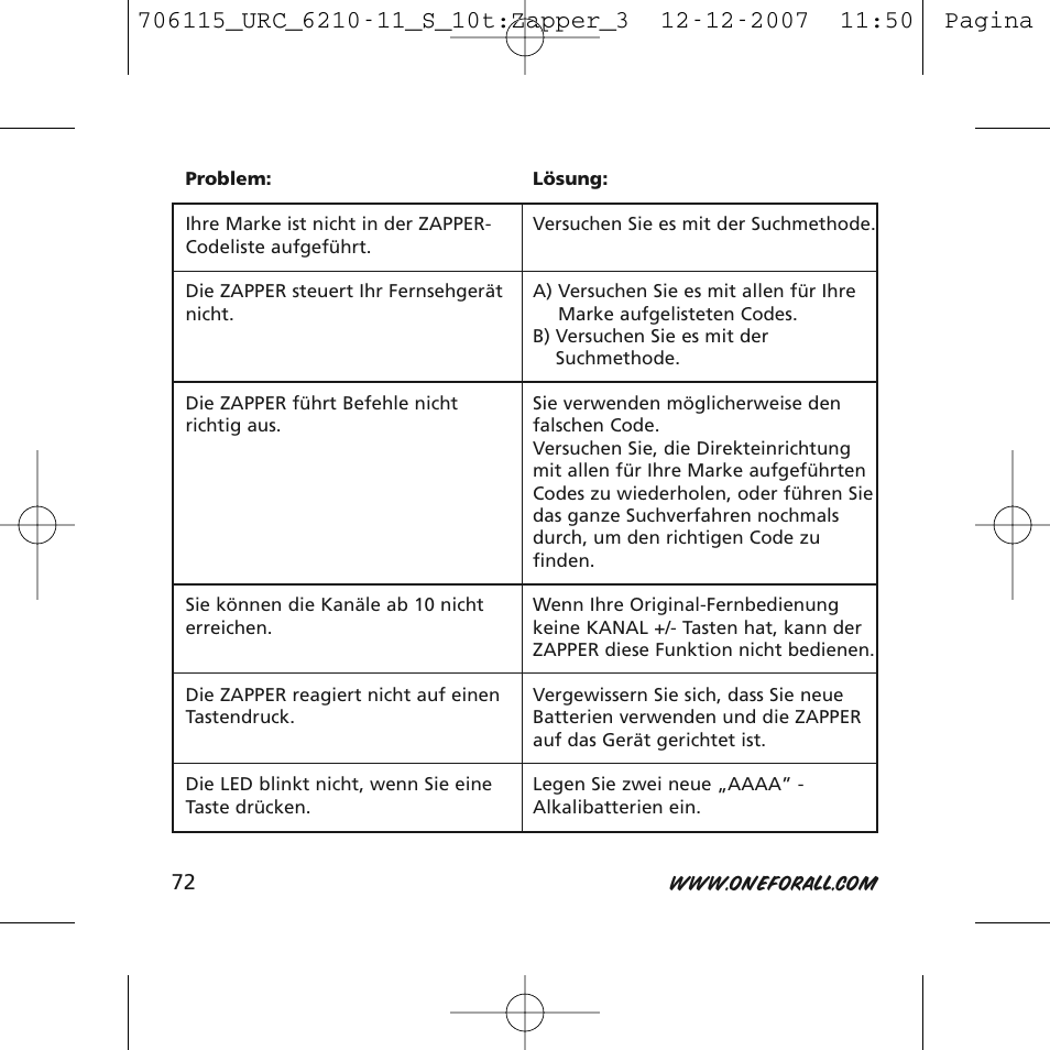 One for All URC-6210 User Manual | Page 72 / 112