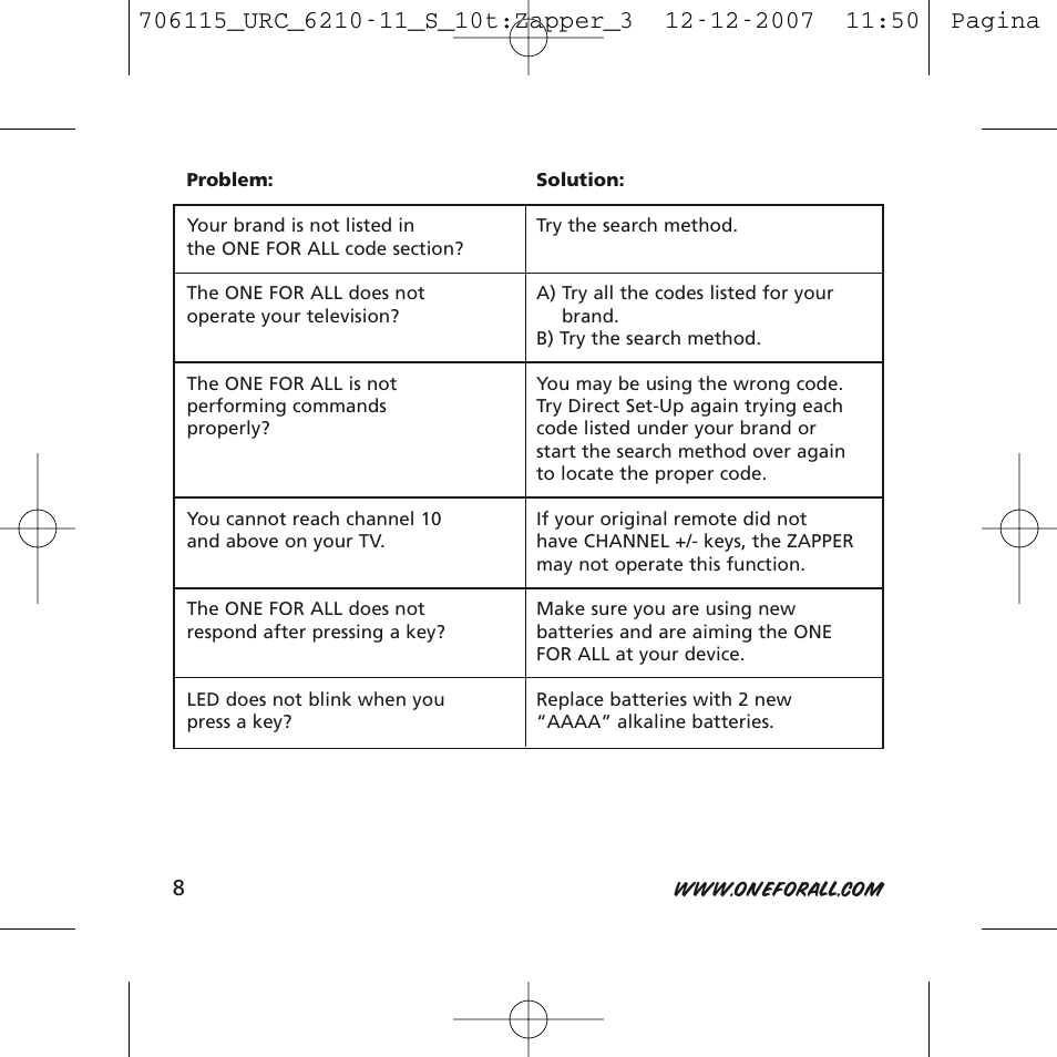 One for All URC-6210 User Manual | Page 8 / 112