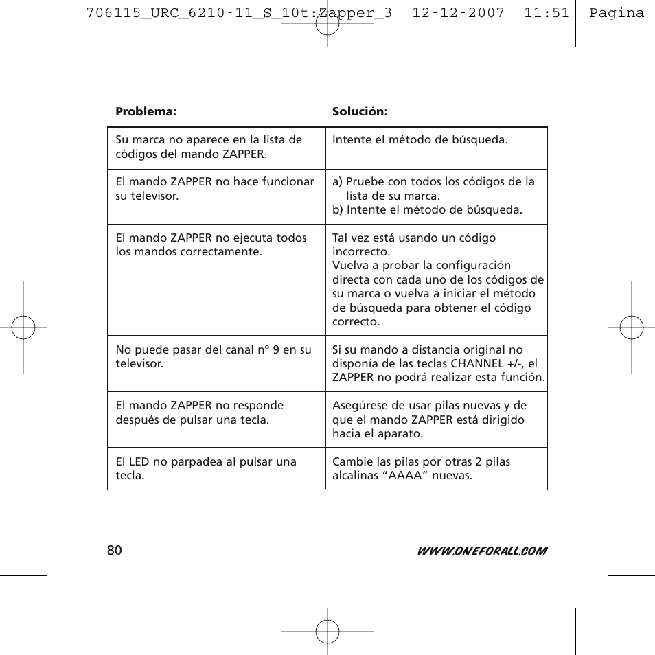 One for All URC-6210 User Manual | Page 80 / 112