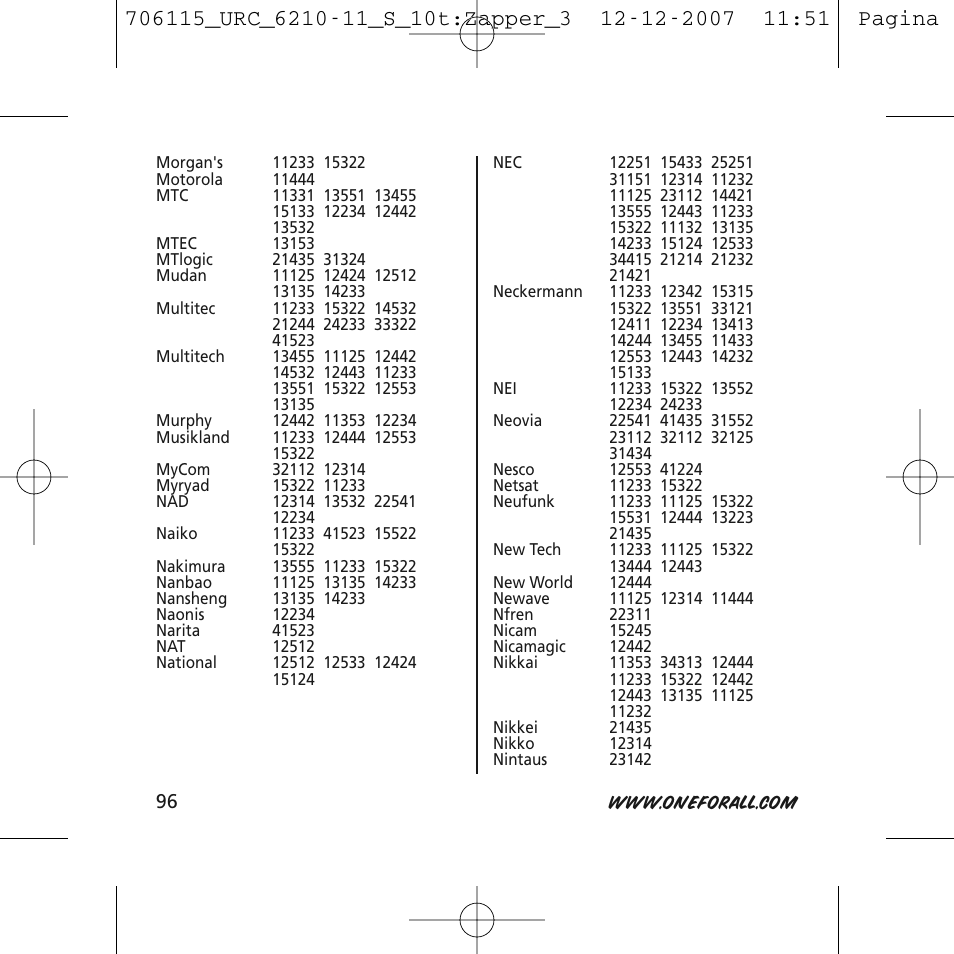 One for All URC-6210 User Manual | Page 96 / 112