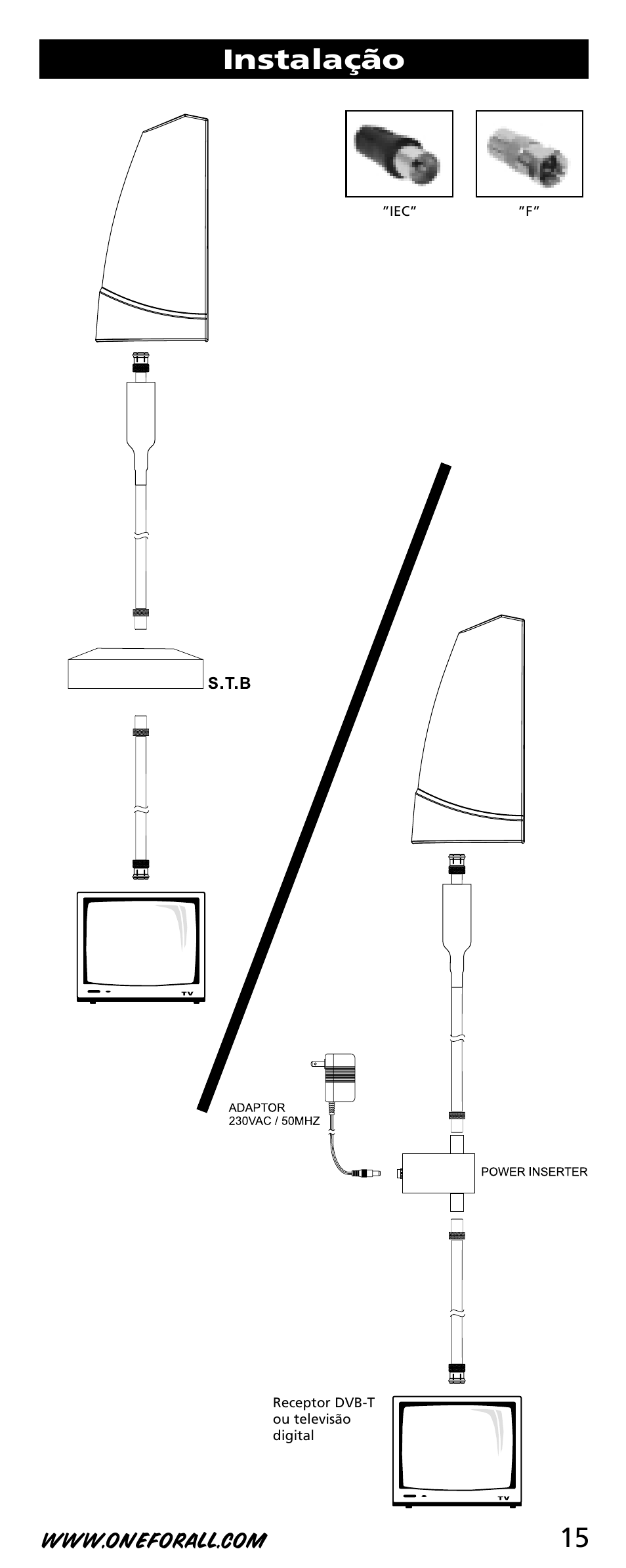 15 instalação | One for All SV-9350 User Manual | Page 15 / 40