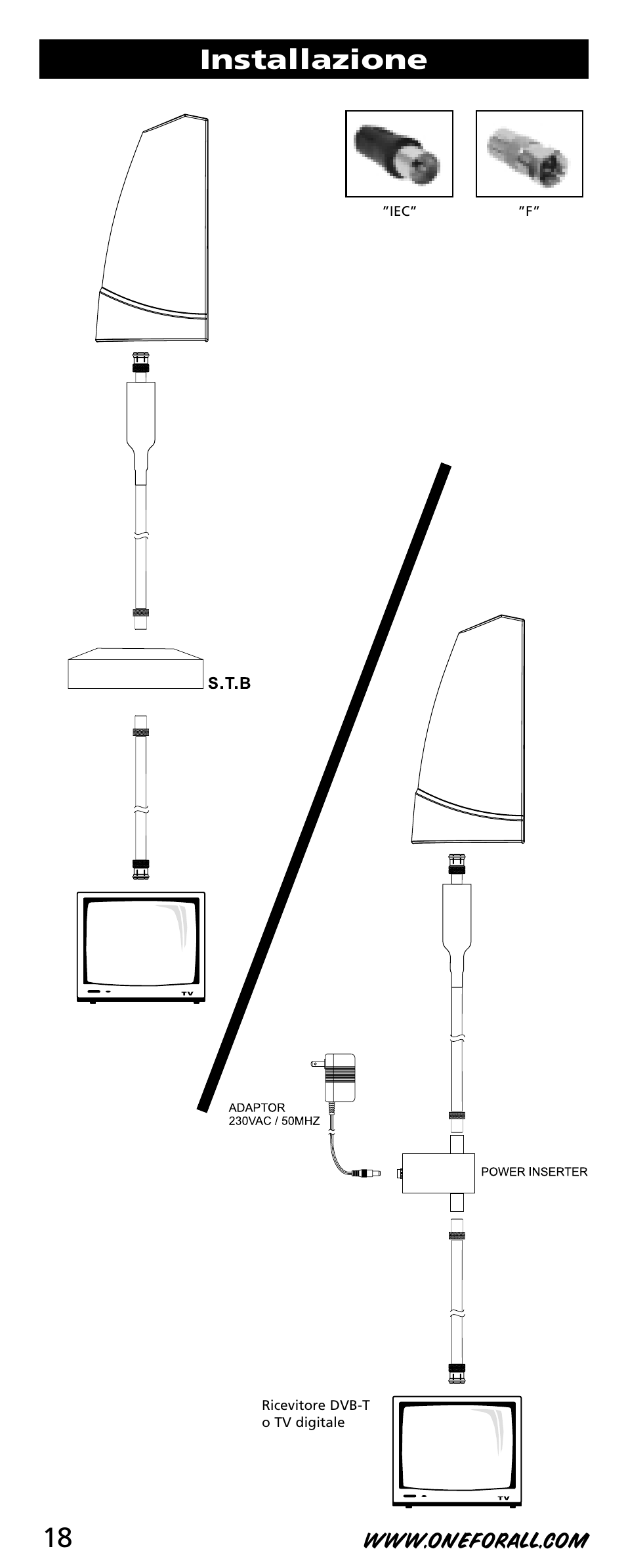 Installazione | One for All SV-9350 User Manual | Page 18 / 40