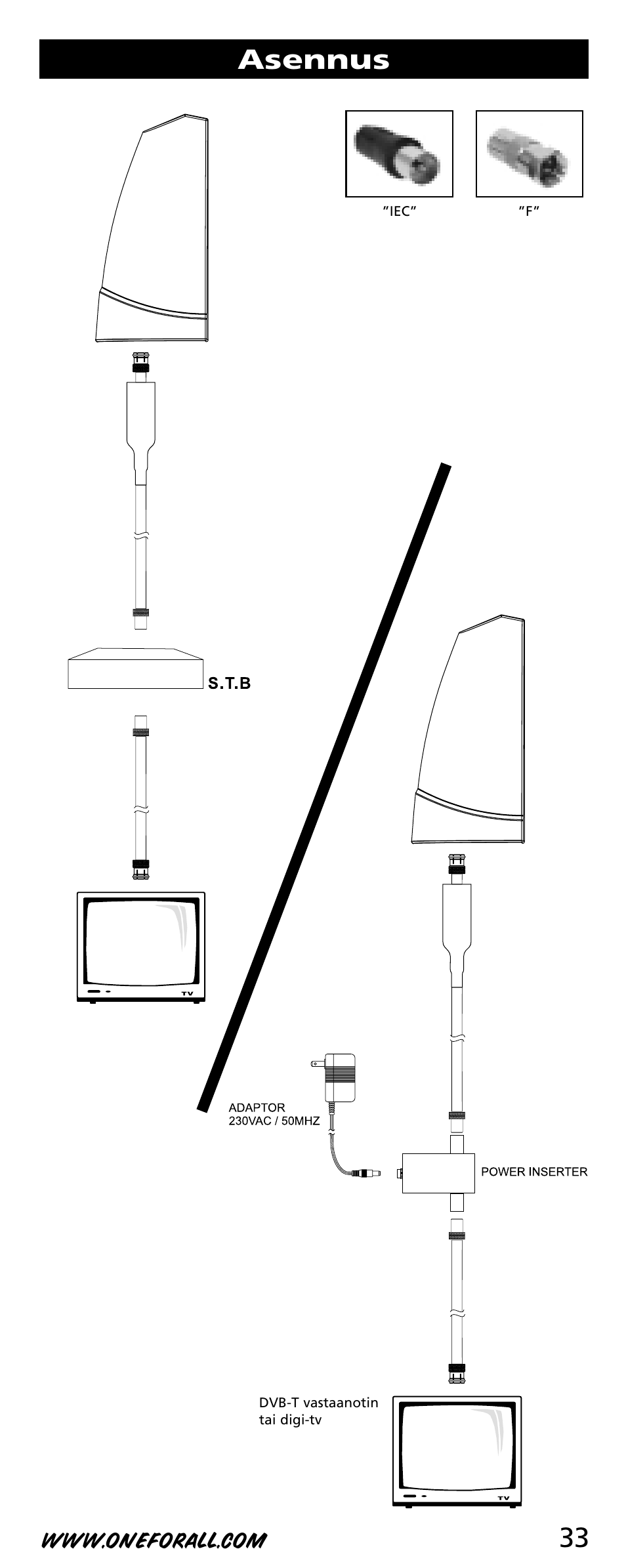 33 asennus | One for All SV-9350 User Manual | Page 33 / 40