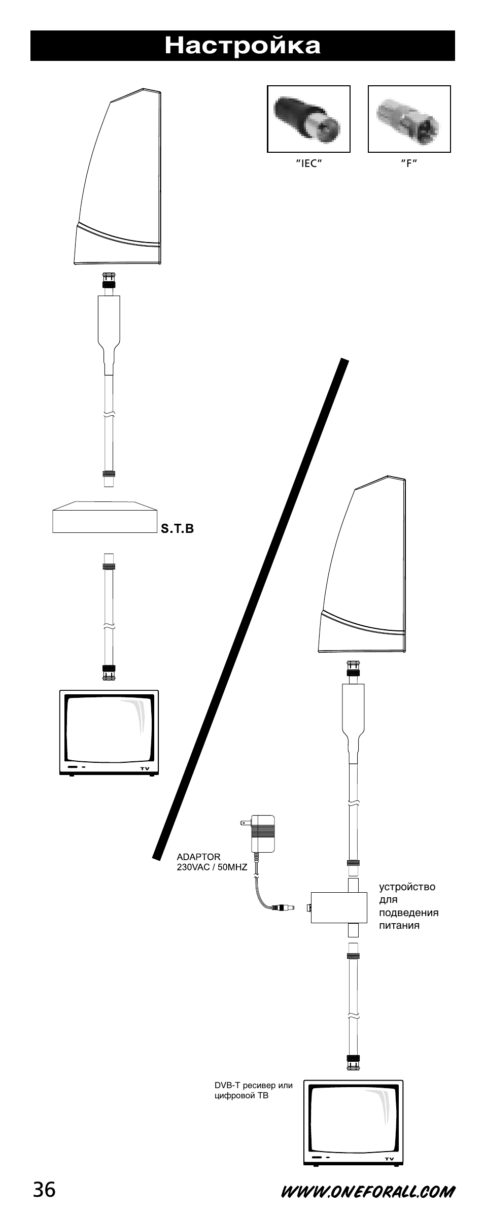 Настройка | One for All SV-9350 User Manual | Page 36 / 40
