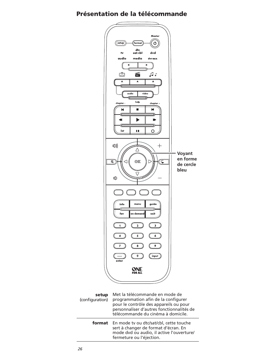 0rïsentation | One for All OARI06G User Manual | Page 26 / 66